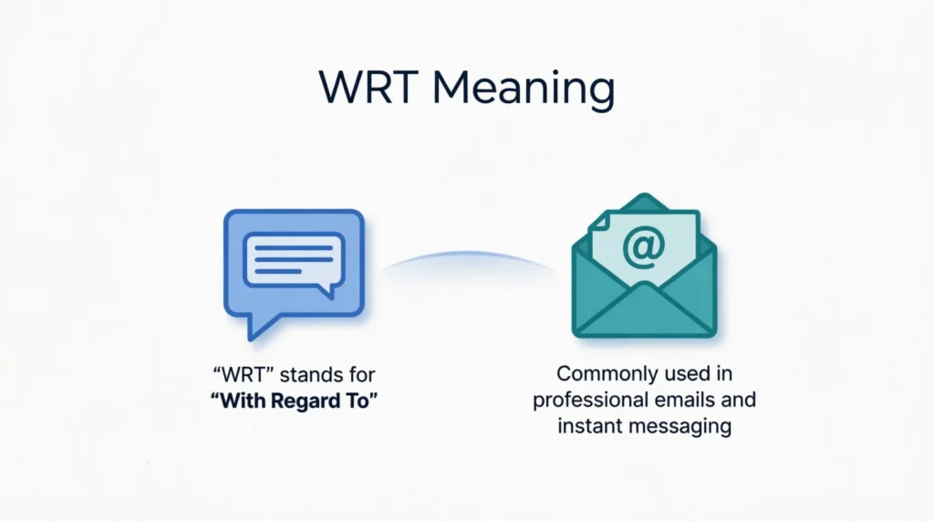 What Does WRT Meaning?