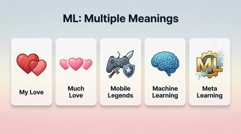 What Does ML Mean in Text?